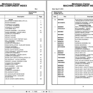 Grove Crane RT880E 235546 Parts Manual 2016 (1)