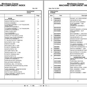 Grove Crane RT9000E 223325 Parts Manual 2014 (1)