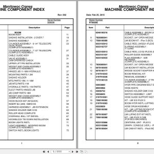 Grove Crane RT9130E 223235 Parts Manual 2015 (1)