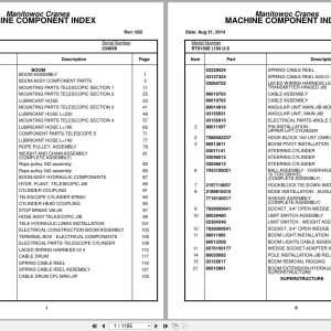 Grove Crane RT9150E 234659 Parts Manual 2014 (1)