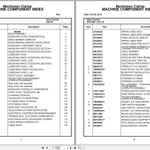 Grove Crane RT9150E 235145 Parts Manual 2015 (1)