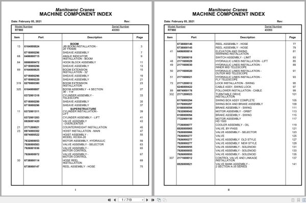 Grove Crane RT980 43353 Parts Manual 2021 (1)