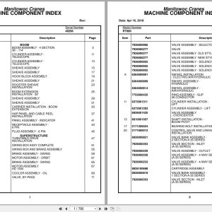 Grove Crane RT980 48296 Parts Manual 2018 (1)