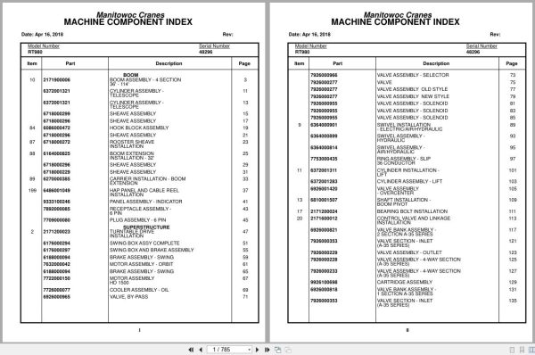 Grove Crane RT980 48296 Parts Manual 2018 (1)