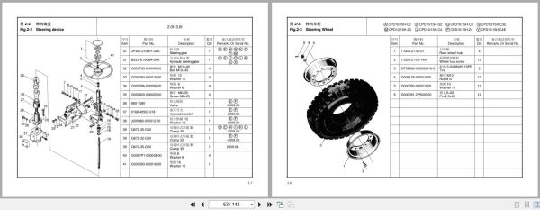 Hangcha Forklift CPD10H C2 to CPD30HA C4E Parts Catalog 2017 EN ZH (2)
