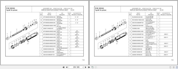 Hangcha Forklift CPD15 AEY2 to CPD15 AED4 I Parts Catalog 2023 EN ZH (2)
