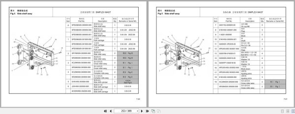 Hangcha Forklift CPD15 AEY2 to CPD35 AED4 I Parts Catalog 02.2024 EN ZH (2)