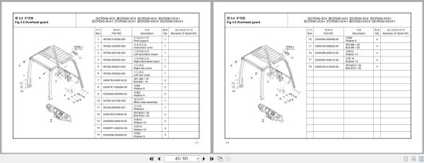 Hangcha Forklift CPD40 XC4 to CPD50 XXC4 I Parts Catalog 2022 EN ZH (2)