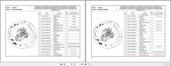 Hangcha Forklift CPD40 XC4 to CPD50 XXC5 I Parts Catalog 2023 EN ZH (2)