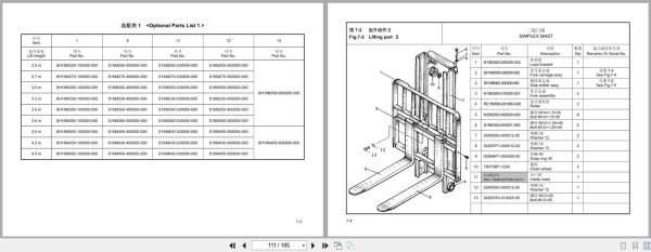Hangcha Forklift CPDS15J H to CPDS15J HD2 17 Parts Catalog 2016 EN ZH (2)