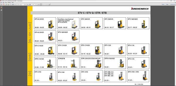 JUNGHEINRICH JETI ForkLift SH v4.37.13 EN13 02.2025 Service Information 2