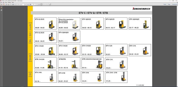JUNGHEINRICH JETI ForkLift SH v4.37.13 ES13 02.2025 Service Information 2
