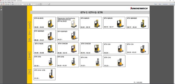 JUNGHEINRICH JETI ForkLift SH v4.37.13 PL13 02.2025 Service Information 2
