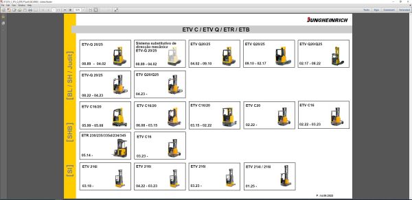 JUNGHEINRICH JETI ForkLift SH v4.37.13 PT13 02.2025 Service Information 2