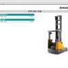 JUNGHEINRICH JETI ForkLift SH v4.37.13 ZH13 02.2025 Service Information 3
