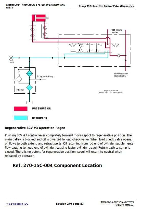 John Deere Tractors 6103 6203 6403 6603 Diagnostic and Tests Service Manual TM6021 (3)