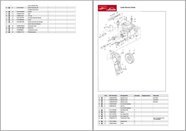 Linde Forklift Series 391 01 H14 H16 H18 H20 Parts manual (2)