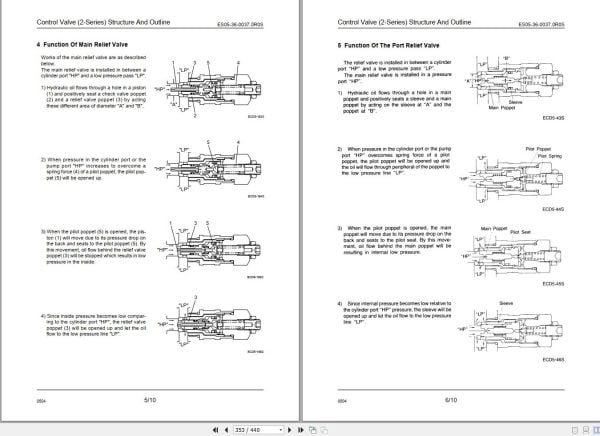Link Belt Crane 138 HYLAB 5 Service Manual (2)