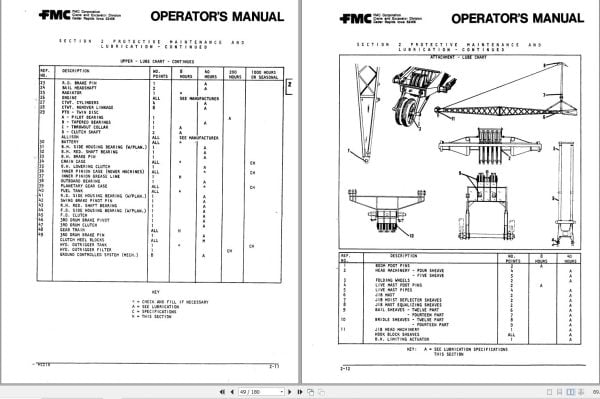 Link Belt Crane HC 208 Operation Manual 186 (2)