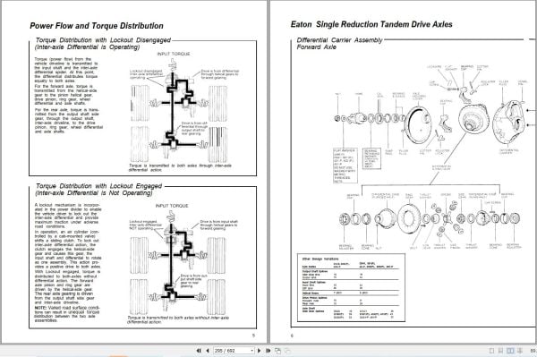 Link Belt Crane HTC 828S Service Manual (2)