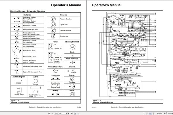 Link Belt Crane RTC 8022C Operation Manual (3)