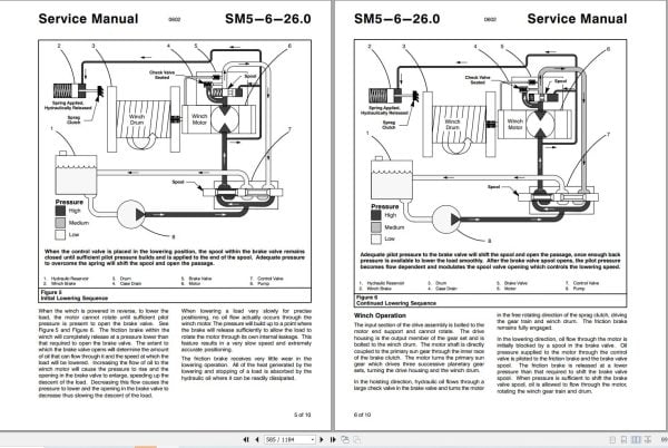 Link Belt Crane RTC 8030XXL Service Manual (2)