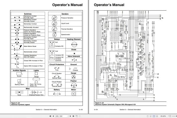 Link Belt Crane RTC 8050XL Operation Manual (3)