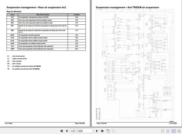 Renault Truck C 2STEPS Wiring Diagrams (2)