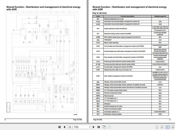 Renault Truck C(RT) Wiring Diagrams (2)