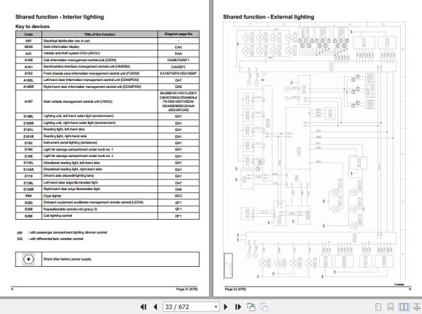 Renault Truck K(RT) Wiring Diagrams (2)
