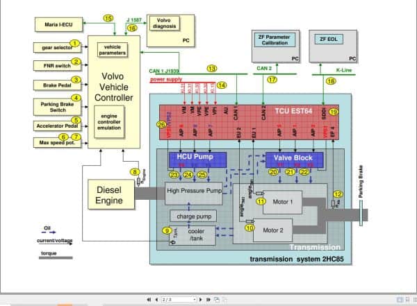 ZF Control Unit EST64 2HC85 Circuit Diagram 6029.717.159 (2)