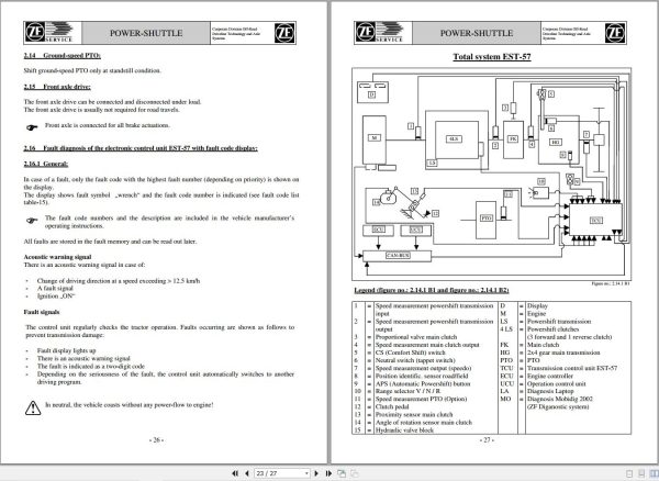 ZF Power Shuttle Transmission T 7100 SDFG Maintenance and Repair Manual (2)