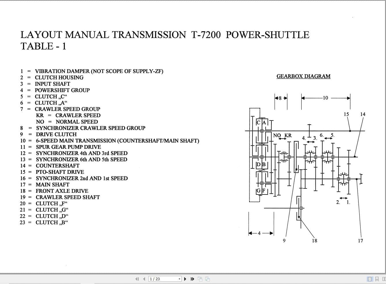 ZF Power Shuttle Transmission T 7200 Circuit Diagrams (1)