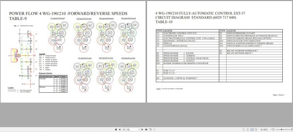 ZF Transmission 4 WG 190 4 WG 210 Operating Instructions 5872.194.002 en (2)