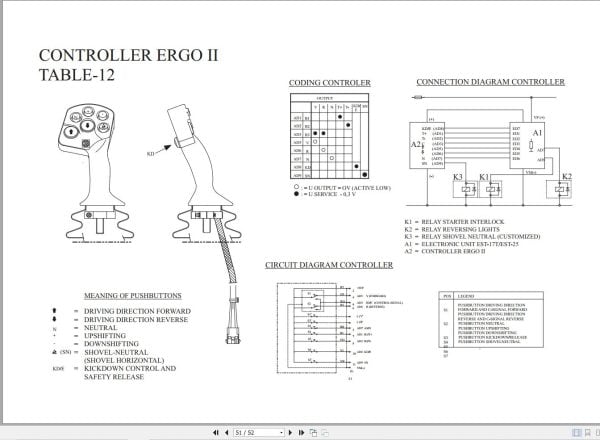 ZF Transmission 4 WG 190 4 WG 210 Operating Instructions 5872.194.002 en (3)
