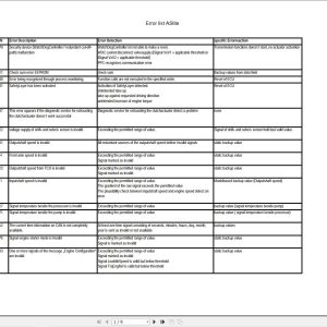 ZF Transmission ASlite Error Code List (1)
