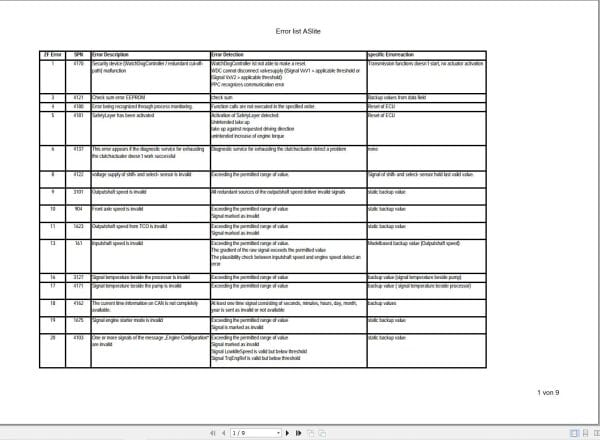 ZF Transmission ASlite Error Code List (1)