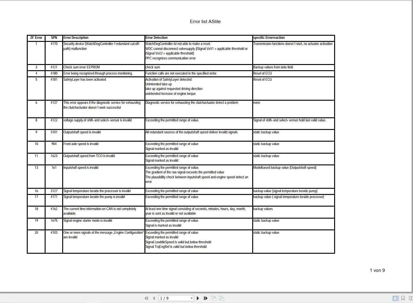 ZF Transmission ASlite Error Code List (1)