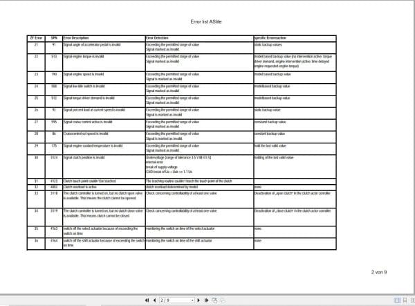ZF Transmission ASlite Error Code List (2)