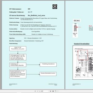 ZF Transmission ECOMAT 2 General Fault Tree Manual DE (1)