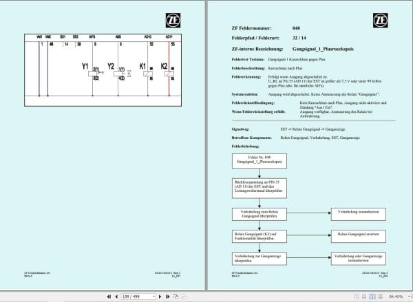 ZF Transmission ECOMAT 4 General Fault Tree Manual DE (2)