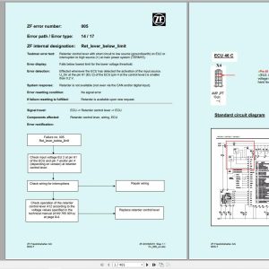 ZF Transmission ECOMAT2 Step 1.1 Standard Fault Tree Manual (1)