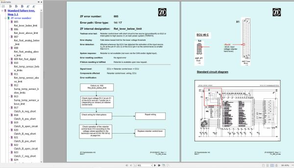 ZF Transmission ECOMAT2 Step 1.1 Standard Fault Tree Manual (1)