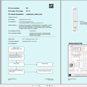 ZF Transmission ECOMAT2 Step 2 to 5 Standard Fault Tree Manual (1)