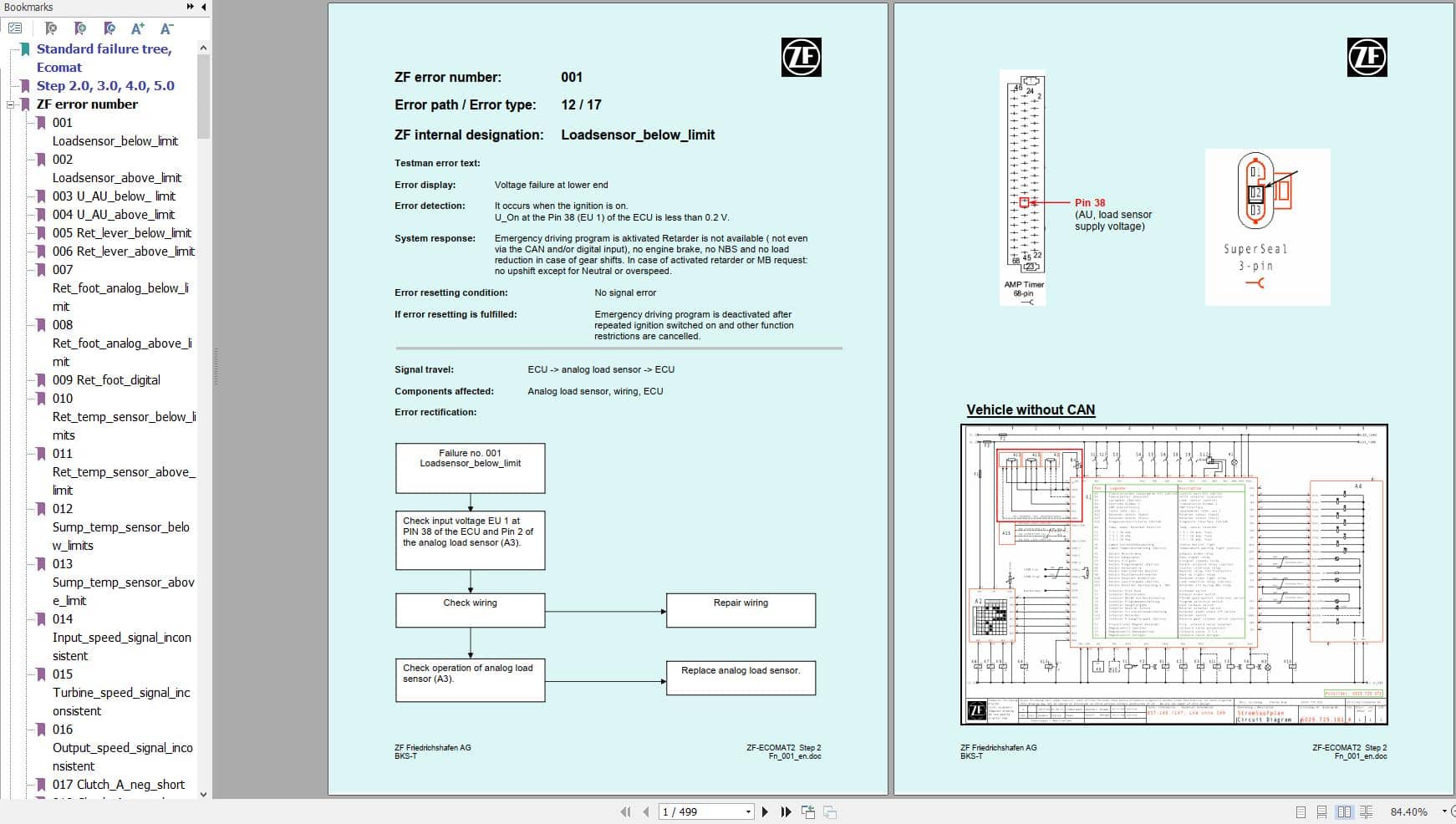 ZF Transmission ECOMAT2 Step 2 to 5 Standard Fault Tree Manual (1)