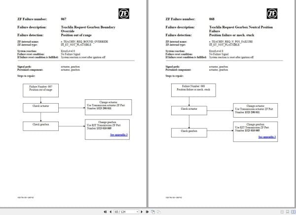 ZF Transmission eTronic Failure Manual 1323 754 120 (2)