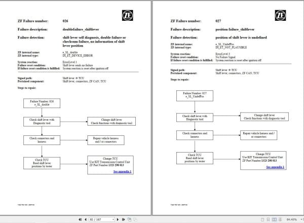 ZF Transmission eTronic Repair level 1 Diagnostic and Maintenance Manual (2)