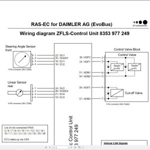 ZF Vehicle Control Unit for DAIMLER AG Circuit Diagram EN DE (1)