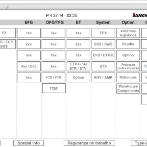 JUNGHEINRICH JETI ForkLift SH v4.37.14 PT14 03.2025 Service Information 1