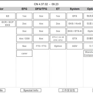 JUNGHEINRICH JETI SH v4.37.02 CN02 09.2023 Service Information 1
